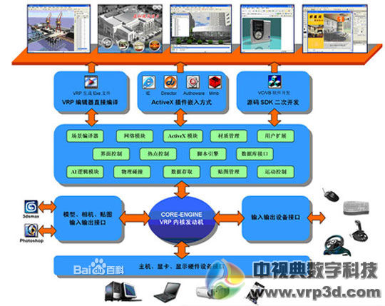 VRP編輯器的系統(tǒng)結(jié)構(gòu)