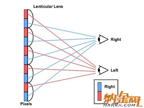 高清擬真時代到來 手機裸眼3D技術解析 