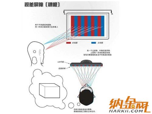 高清擬真時代到來 手機裸眼3D技術解析 