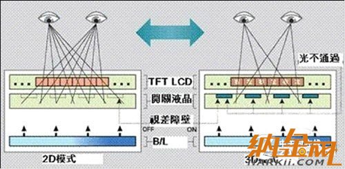 高清擬真時代到來 手機裸眼3D技術解析 