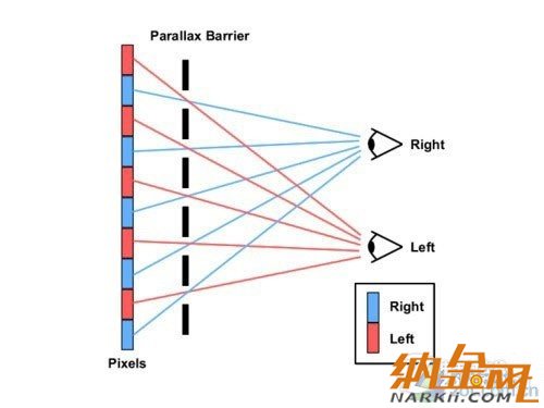 高清擬真時代到來 手機裸眼3D技術解析 