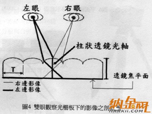 高清擬真時代到來 手機裸眼3D技術解析 