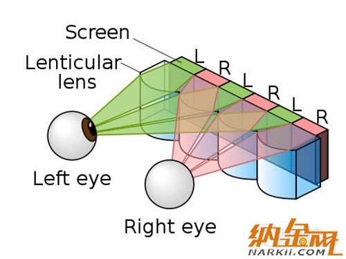 高清擬真時代到來 手機裸眼3D技術解析 