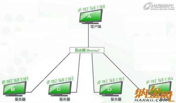 vray分布式渲染詳細(xì)介紹 飛特網(wǎng) vray教程