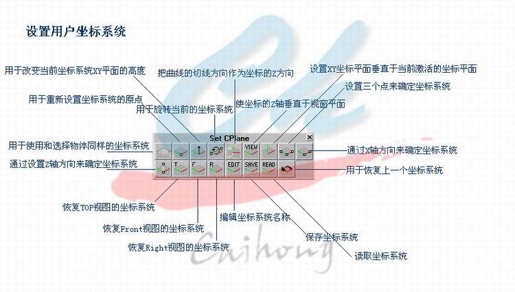 犀牛軟件命令參數(shù)基礎(chǔ)介紹