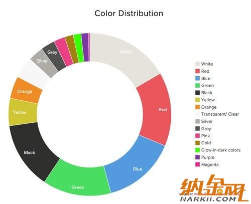 全球3D打印市場(chǎng)統(tǒng)計(jì)報(bào)告由3D Hubs發(fā)布