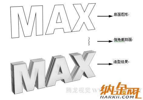 3dsmax倒角剖面修改器使用介紹 飛特網(wǎng) 3dsmax入門教程