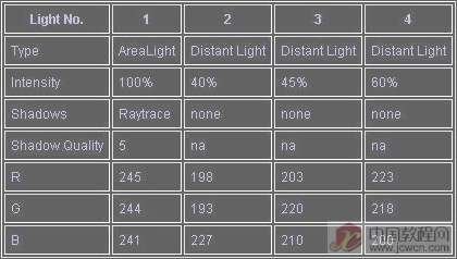 Softimage3D