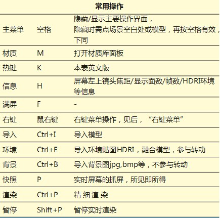 本節(jié)keyshot介紹一下常用的keyshot快捷鍵操作。