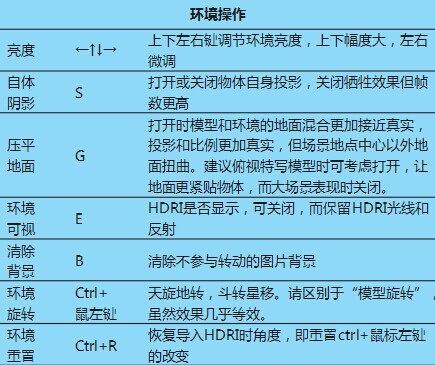 keyshot環(huán)境操作的快捷鍵