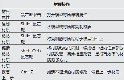 keyshot材質操作的快捷鍵