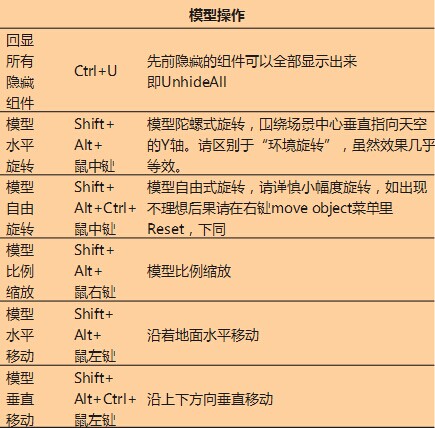 keyshot模型操作的快捷鍵