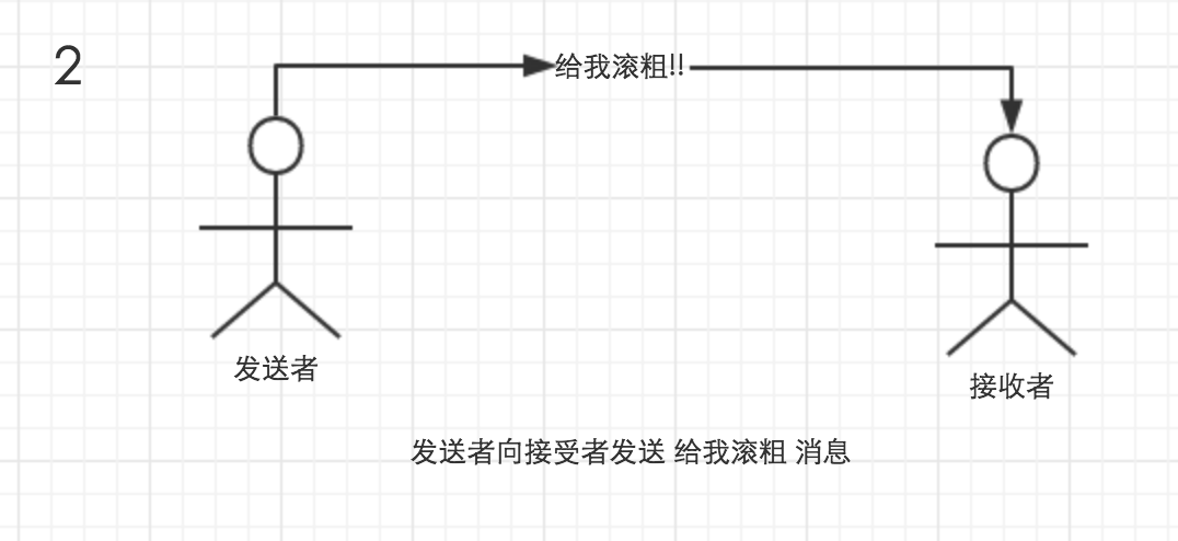 Unity 游戲框架搭建 (五) 簡(jiǎn)易消息機(jī)制