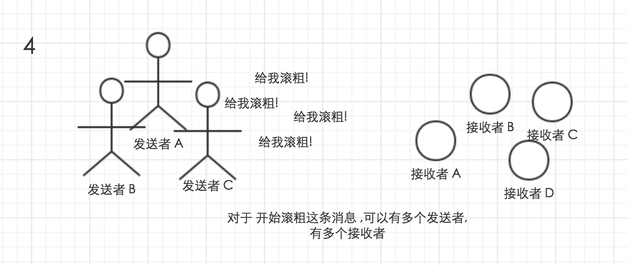 Unity 游戲框架搭建 (五) 簡(jiǎn)易消息機(jī)制