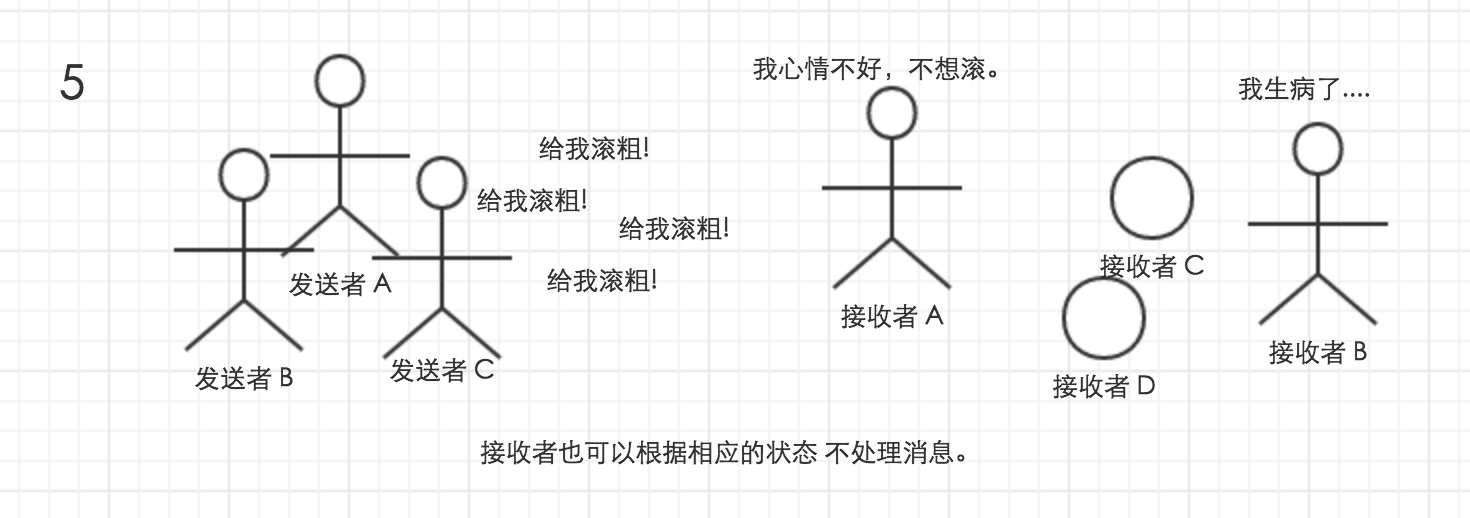 Unity 游戲框架搭建 (五) 簡(jiǎn)易消息機(jī)制